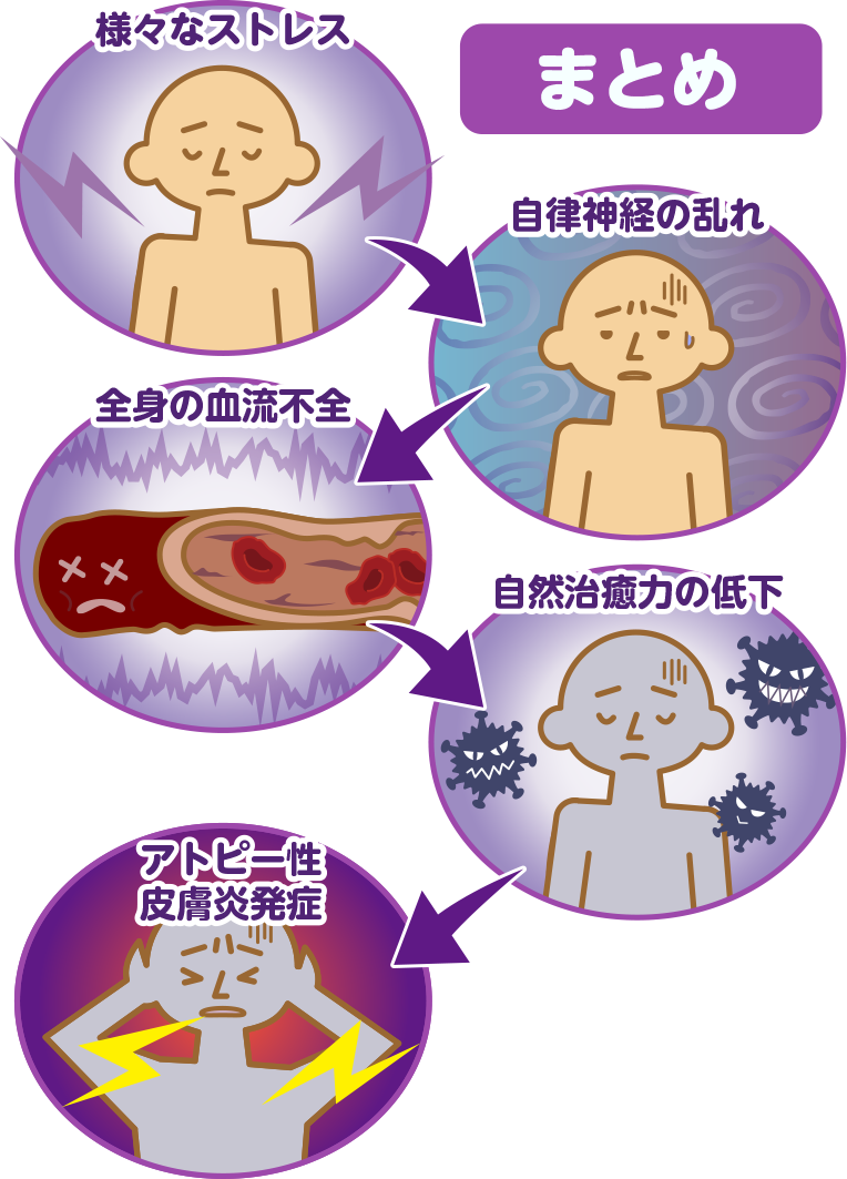まとめ